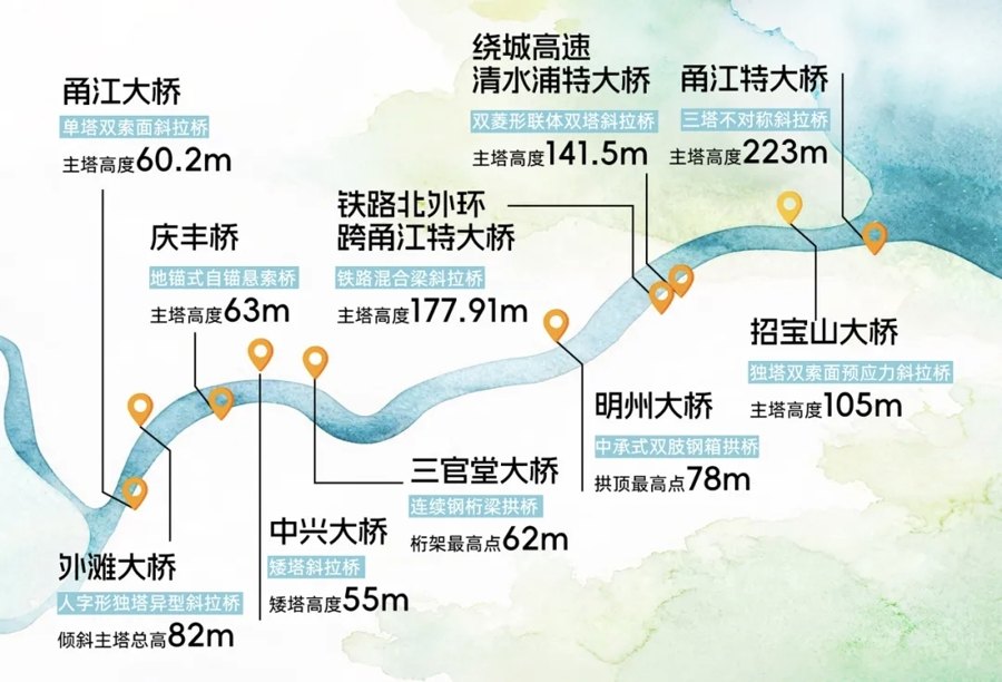 宁波：甬江特大桥合龙